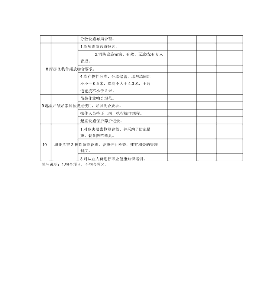 春节后复工复产安全检查实用表.doc