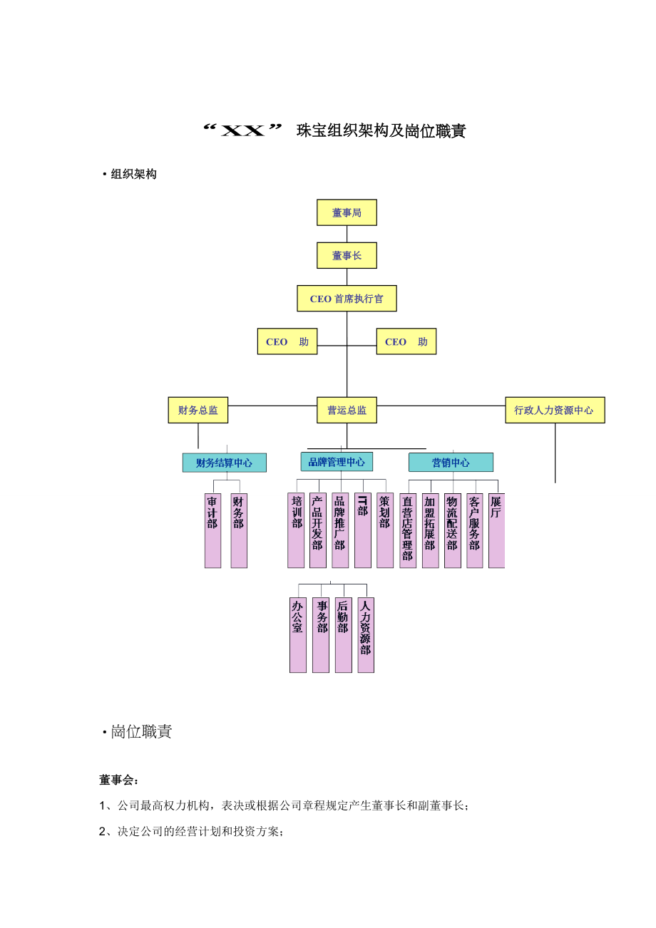 珠宝行业组织架构及岗位职责.doc