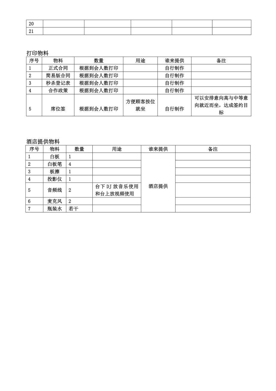 招商会流程与方案.doc