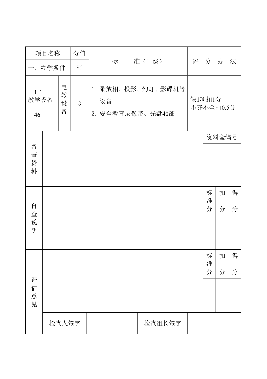 申办三级安全培训机构评估情况表煤矿.doc