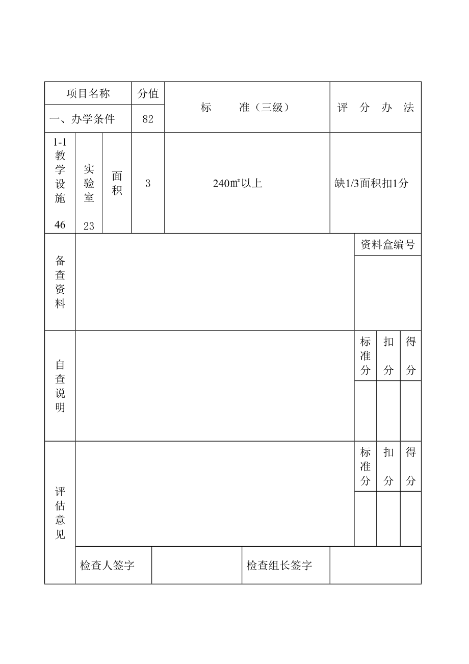 申办三级安全培训机构评估情况表煤矿.doc