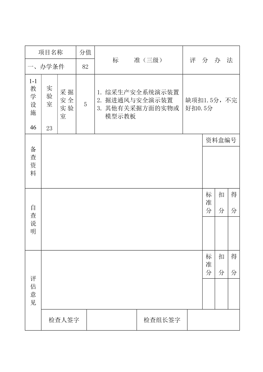 申办三级安全培训机构评估情况表煤矿.doc