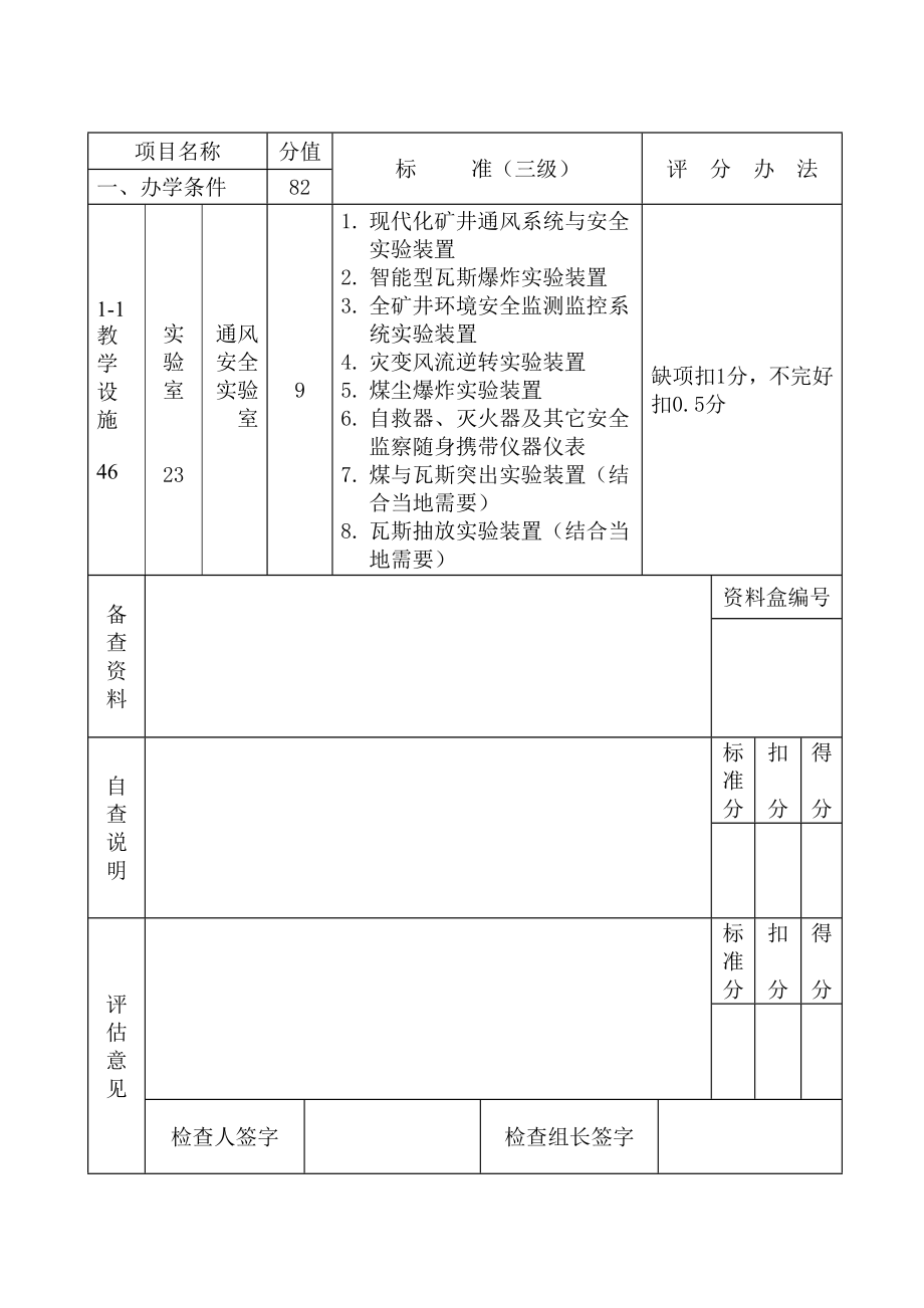 申办三级安全培训机构评估情况表煤矿.doc