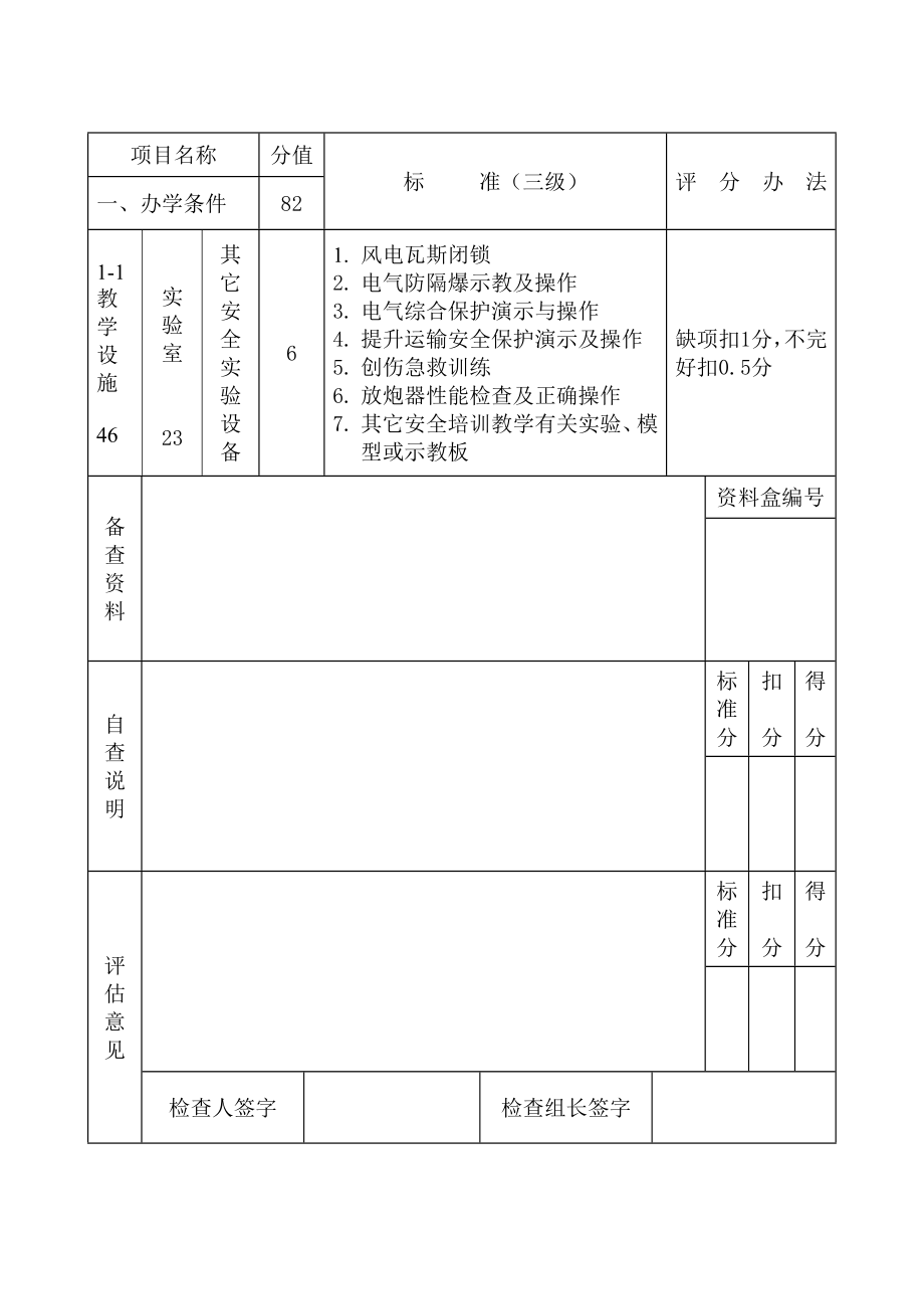 申办三级安全培训机构评估情况表煤矿.doc