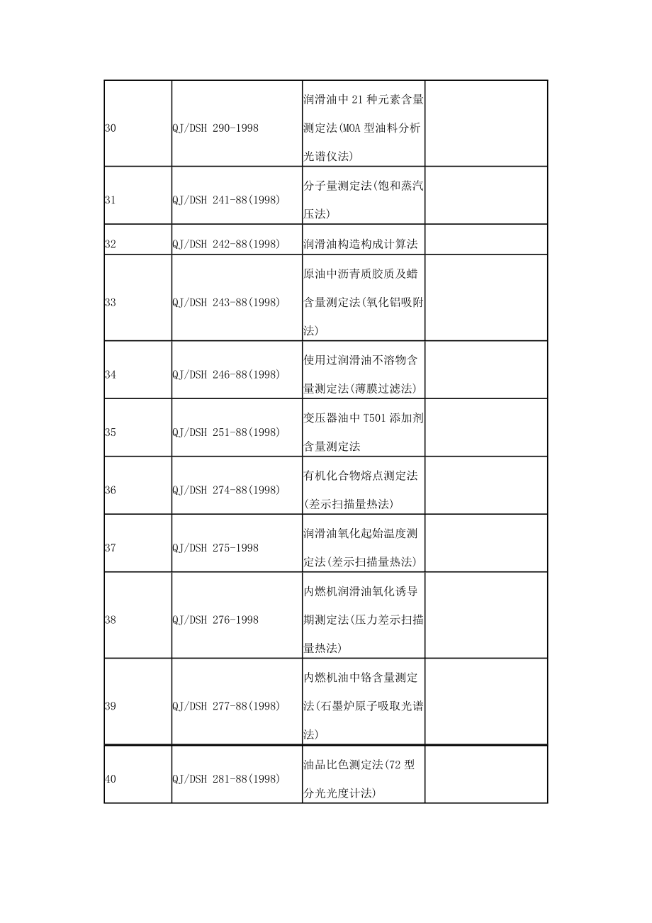 润滑油国内及国际统一标准.doc