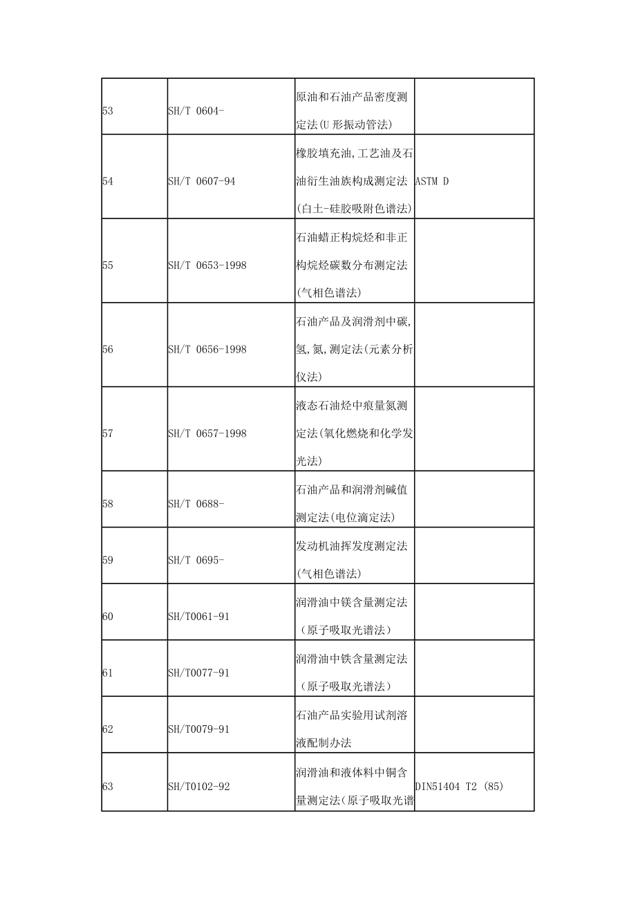 润滑油国内及国际统一标准.doc