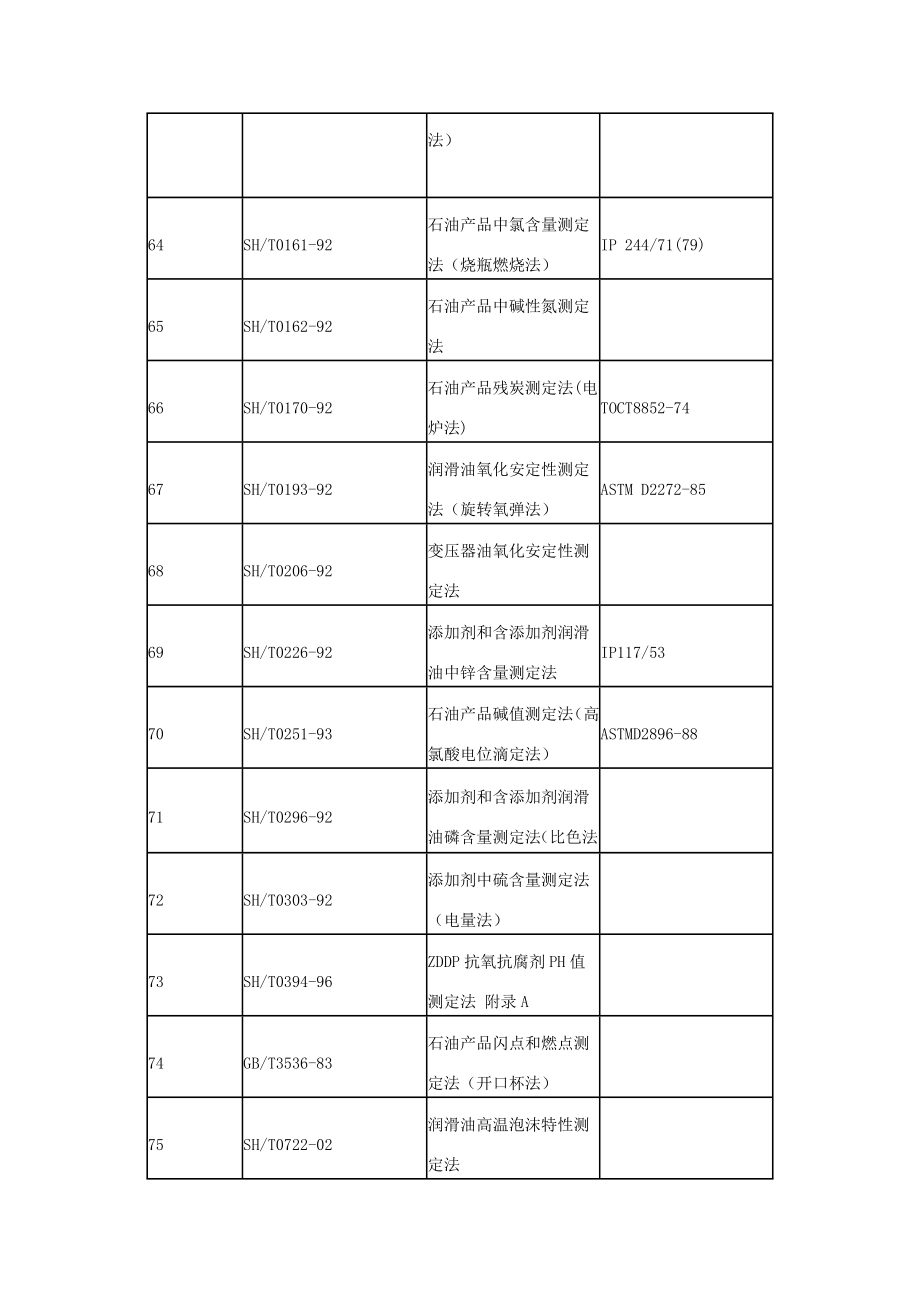 润滑油国内及国际统一标准.doc