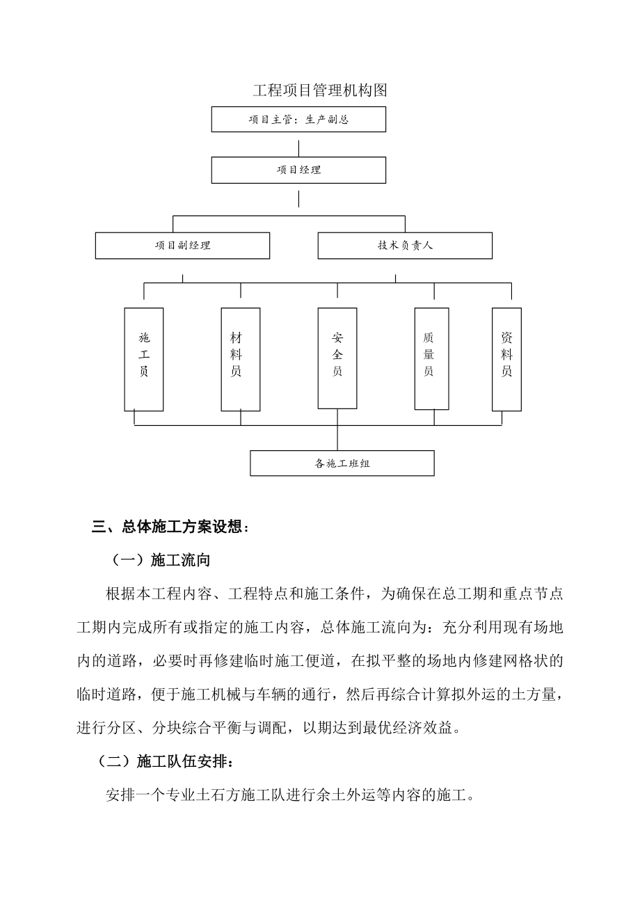 某地块土方外运工程施工组织设计.doc