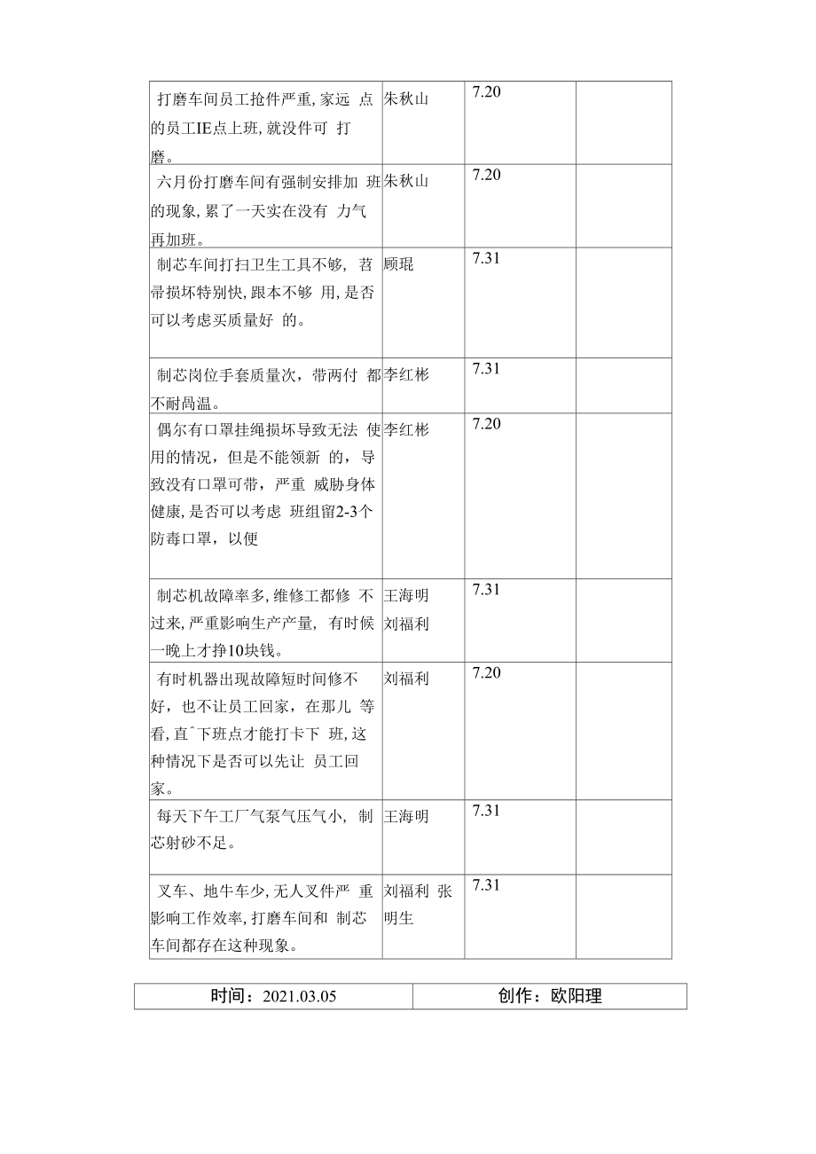 新员工座谈会会议纪要4.doc