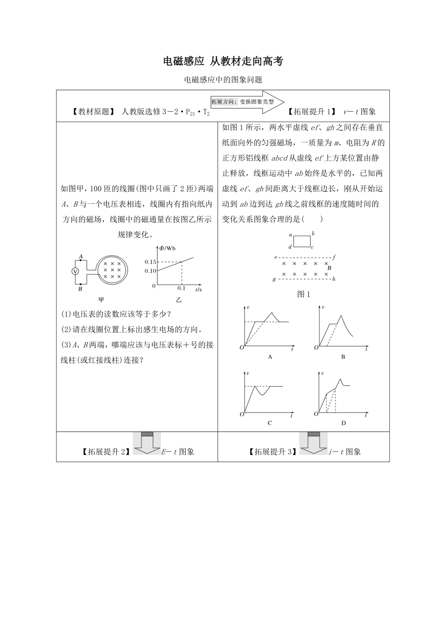 （鲁京津琼）版高考物理总复习第十章电磁感应从教材走向高考教案.doc