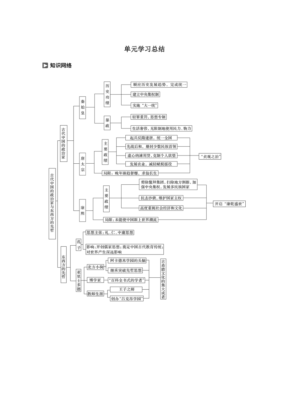 高中历史第七单元古代中国的政治家与东西方的先哲单元学习总结教案（含解析）新人教版选修4.docx
