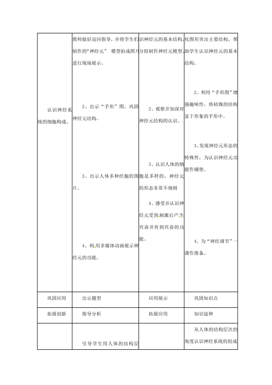 七年级生物下册第四单元第六章第二节神经系统的组成教案1（新版）新人教版（新版）新人教版初中七年级下册生物教案.doc