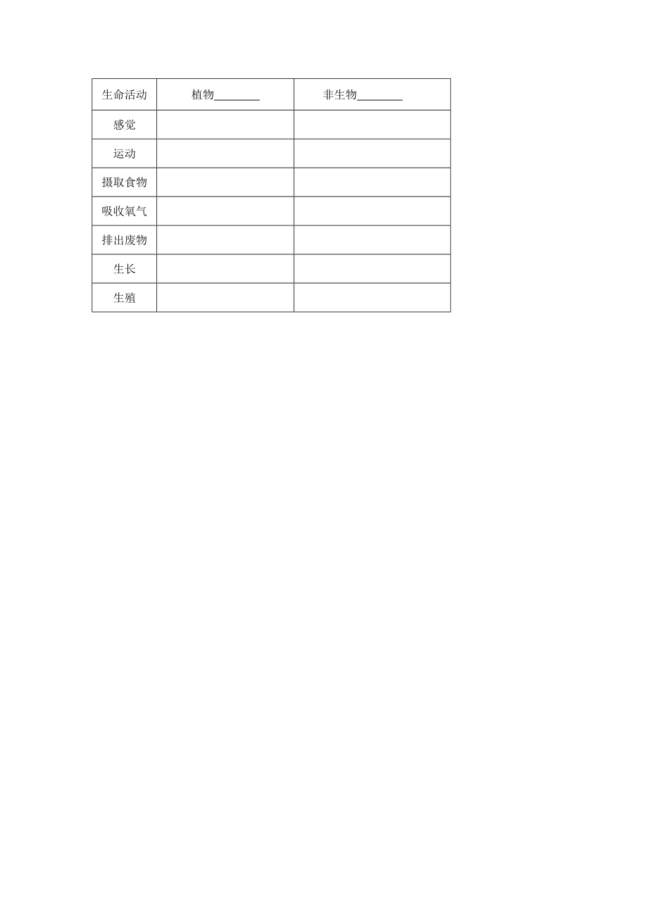 七年级科学上第五章第2节第2课时生物的基本特征教案华东师大版.doc