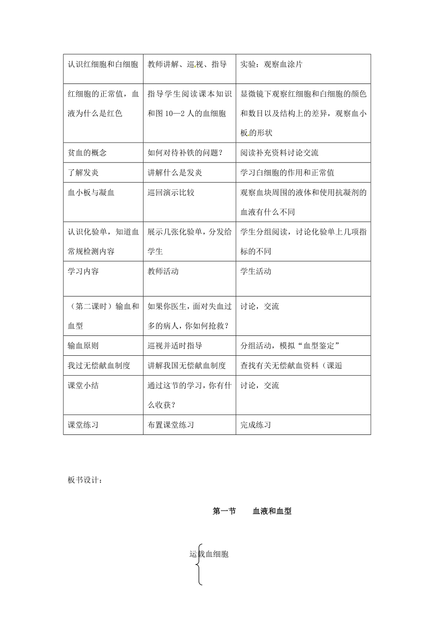 七年级生物下册第10章人体内物质运输和能量供给教案苏教版（新版）新人教版（新版）新人教版初中七年级下册生物教案.doc