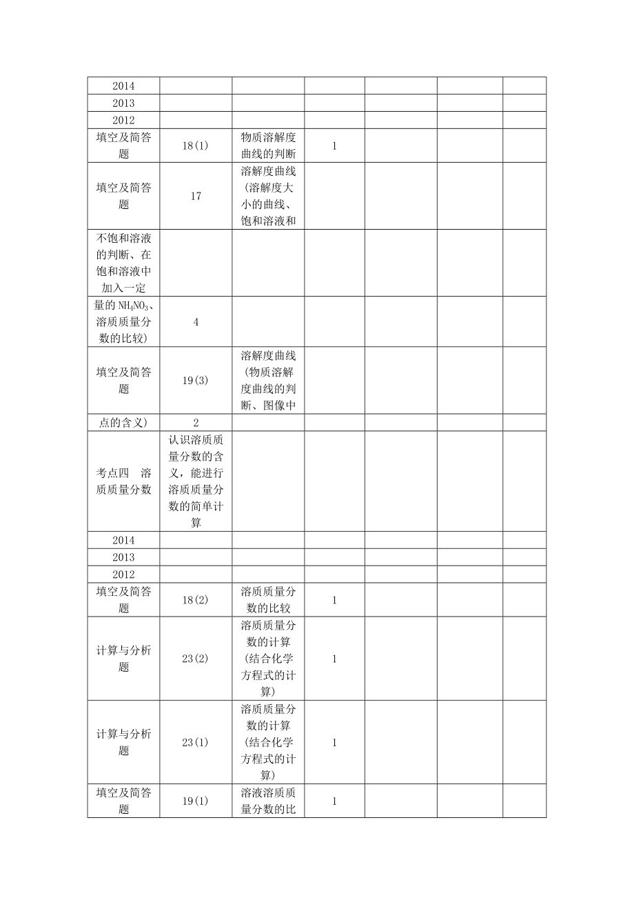 【聚焦中考】（教师用书）陕西省中考化学总复习第一轮第5讲溶液教案.doc