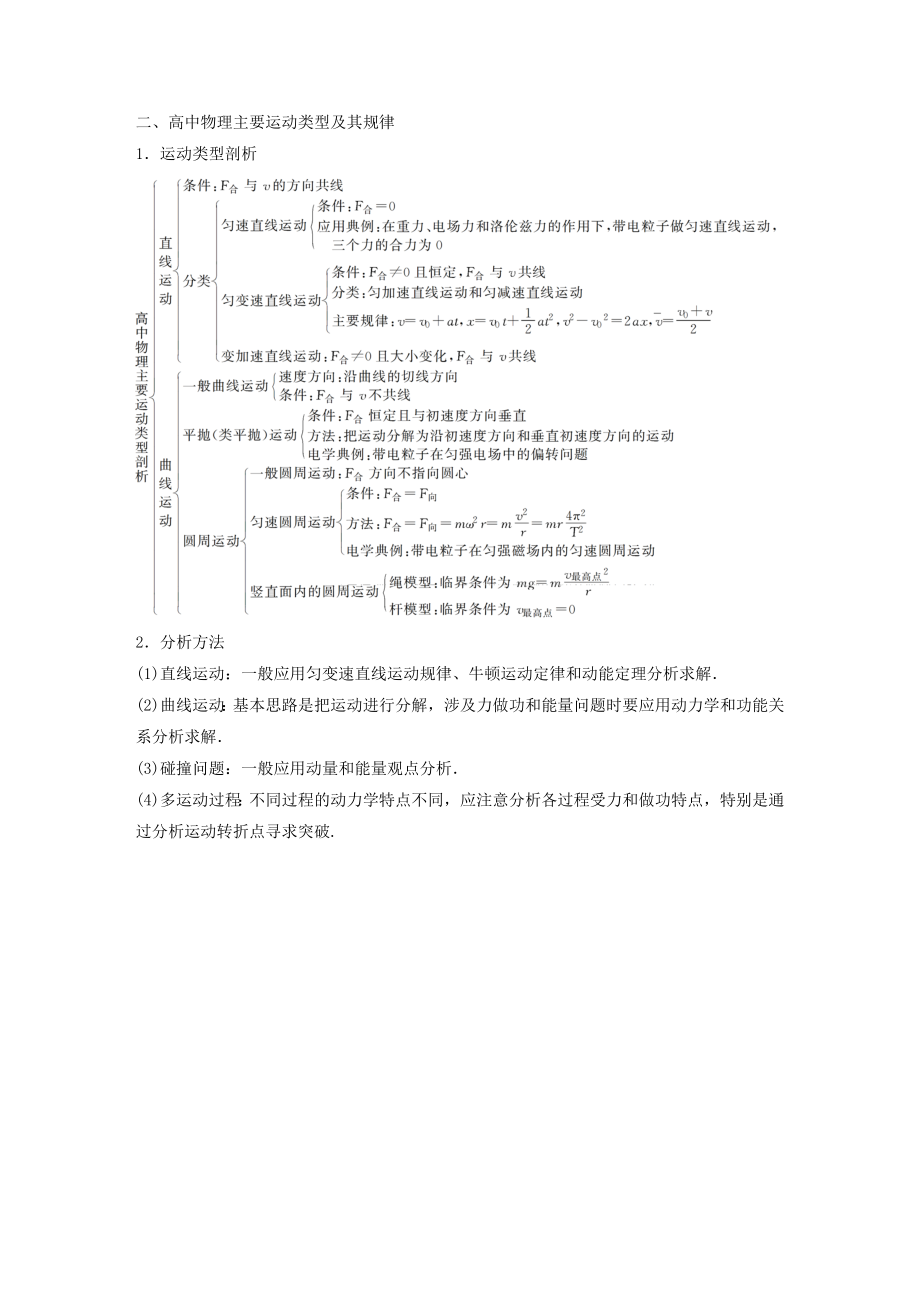 （新课标地区专用）高考物理二轮复习考前回扣二矢量运算与运动分类教案.docx