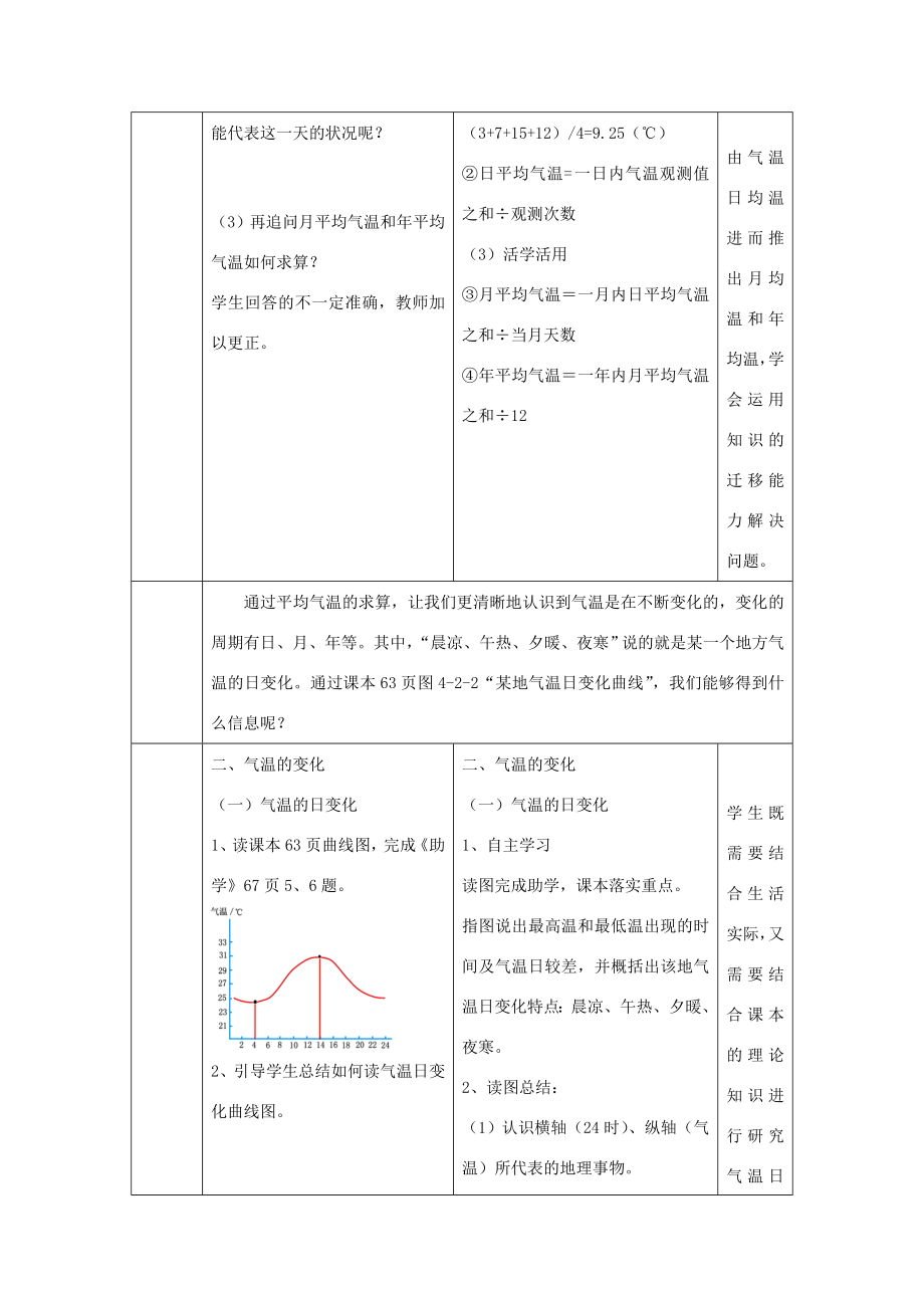 （水滴系列）七年级地理上册第4章第二节气温的变化与差异（第1课时）教案（新版）商务星球版（新版）商务星球版初中七年级上册地理教案.doc