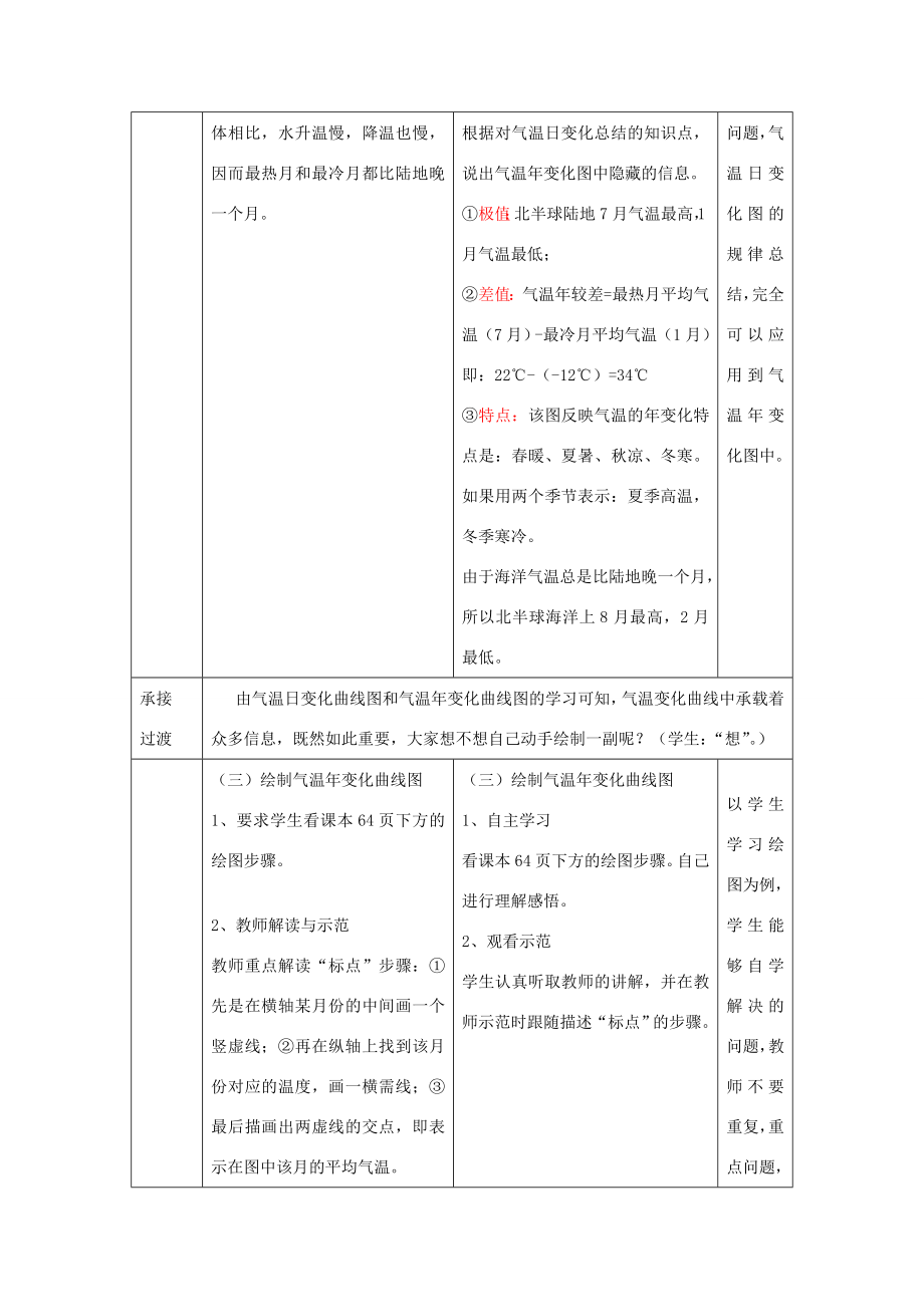 （水滴系列）七年级地理上册第4章第二节气温的变化与差异（第1课时）教案（新版）商务星球版（新版）商务星球版初中七年级上册地理教案.doc