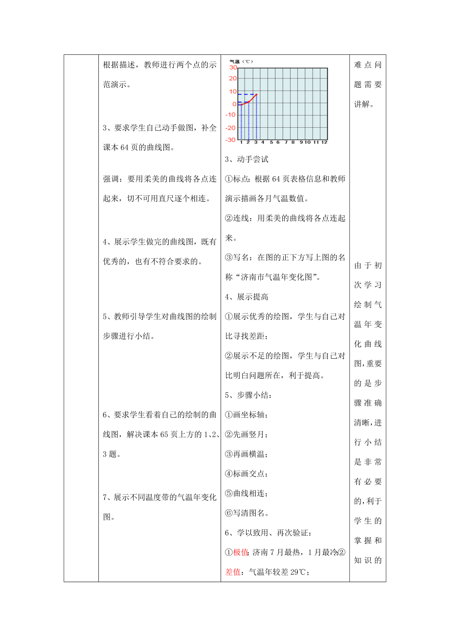 （水滴系列）七年级地理上册第4章第二节气温的变化与差异（第1课时）教案（新版）商务星球版（新版）商务星球版初中七年级上册地理教案.doc