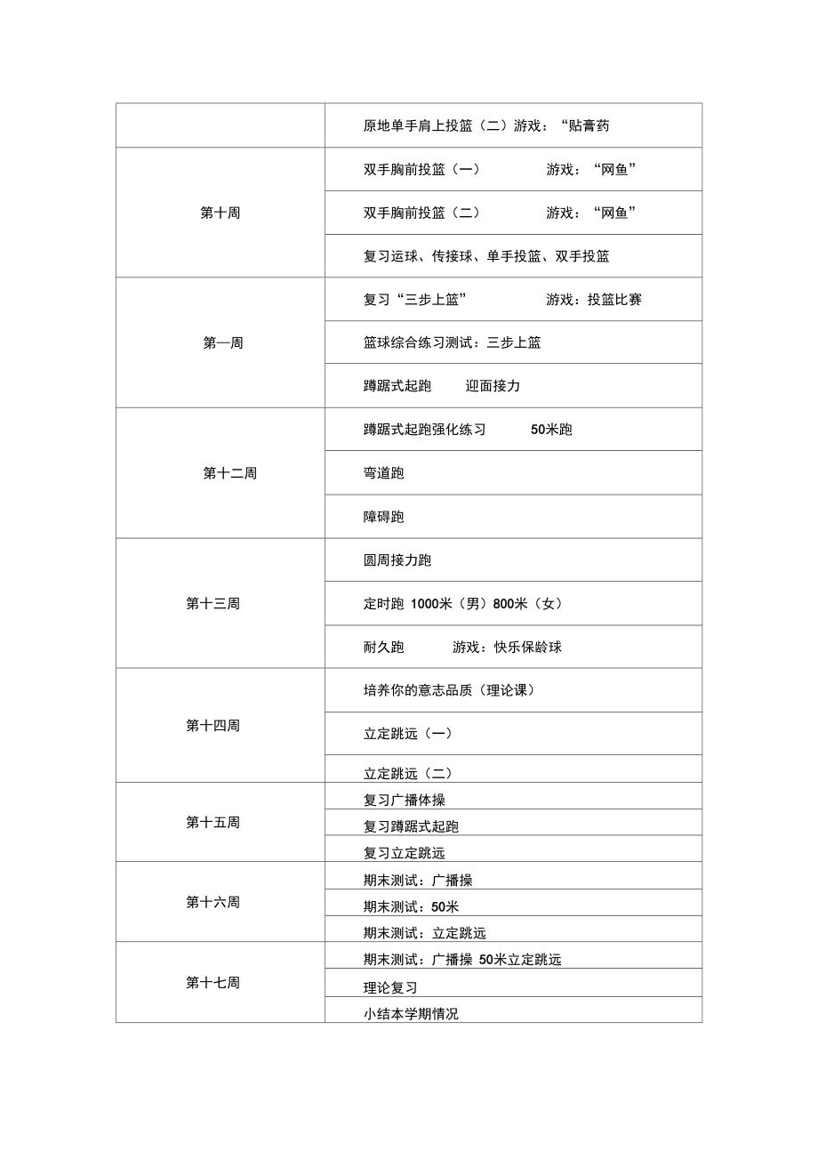 七年级上学期体育教学计划及进度表.doc