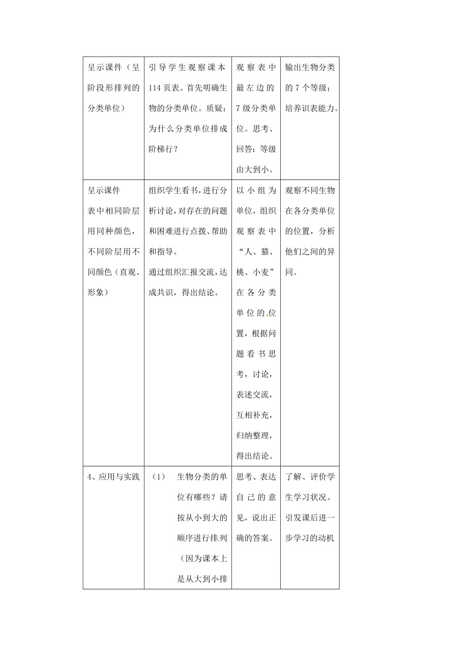 七年级生物下册132生物的分类（教案）苏科版.doc