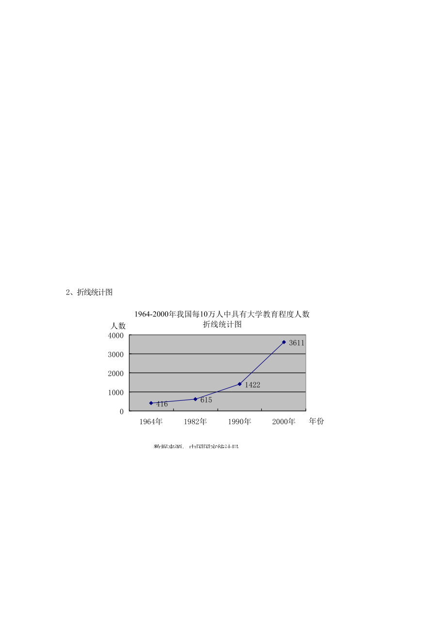 七年级数学下册12.2统计图的选用（第2课时）教案苏科版.doc