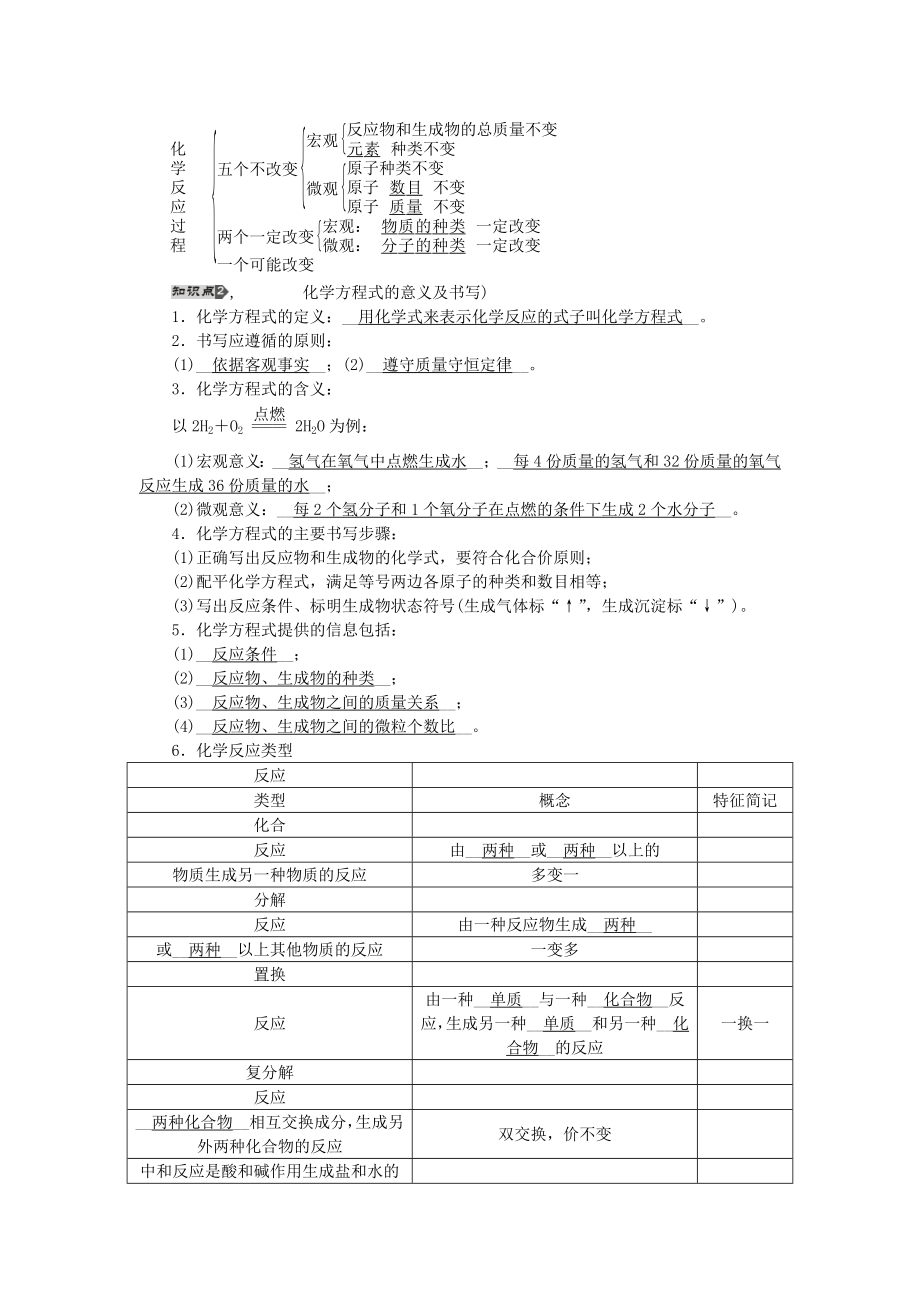 【聚焦中考】（教师用书）陕西省中考化学总复习第一轮第12讲化学方程式教案.doc