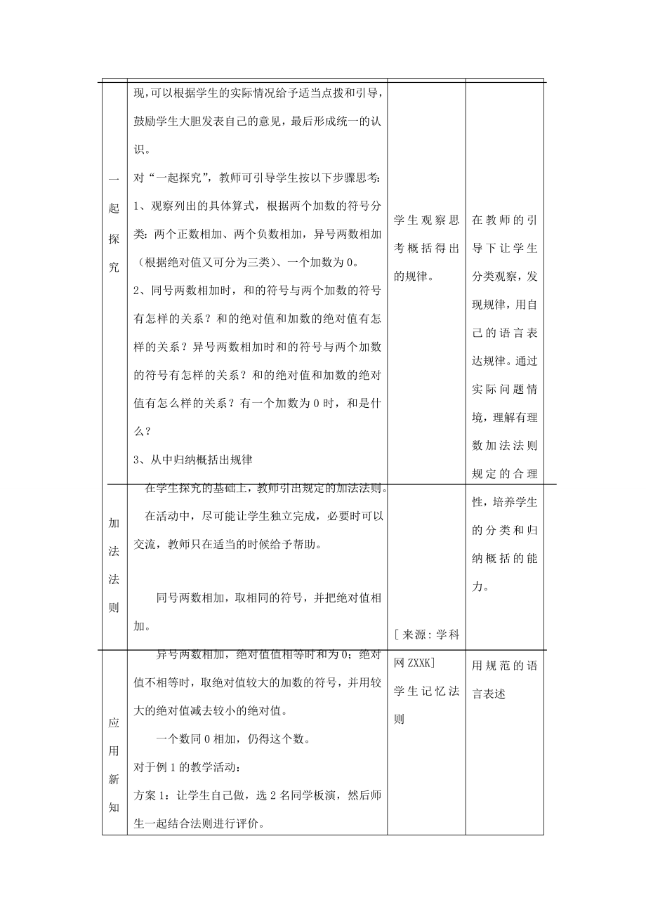 七年级数学上册2.5有理数的加法教案冀教版.doc