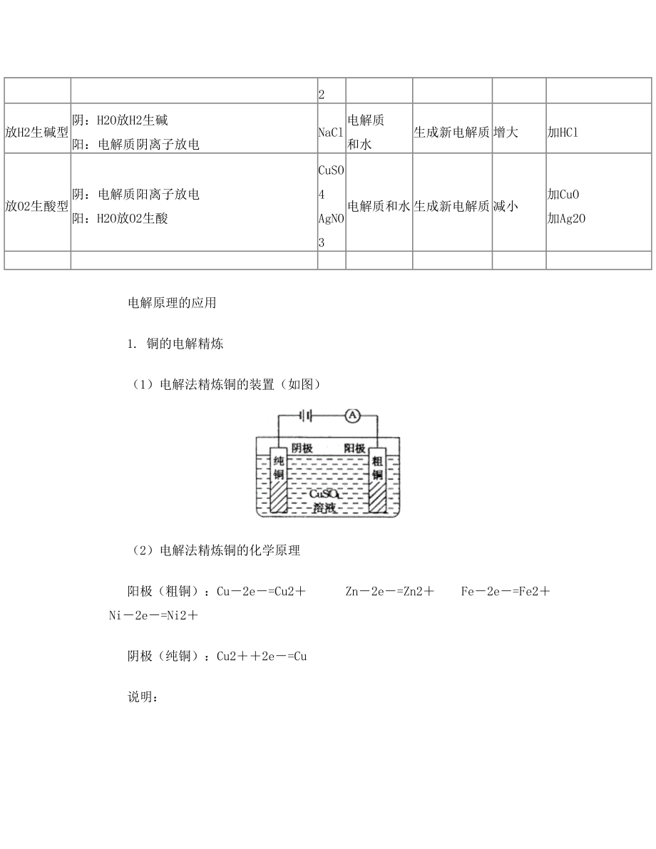 一轮复习_电解池教案.doc