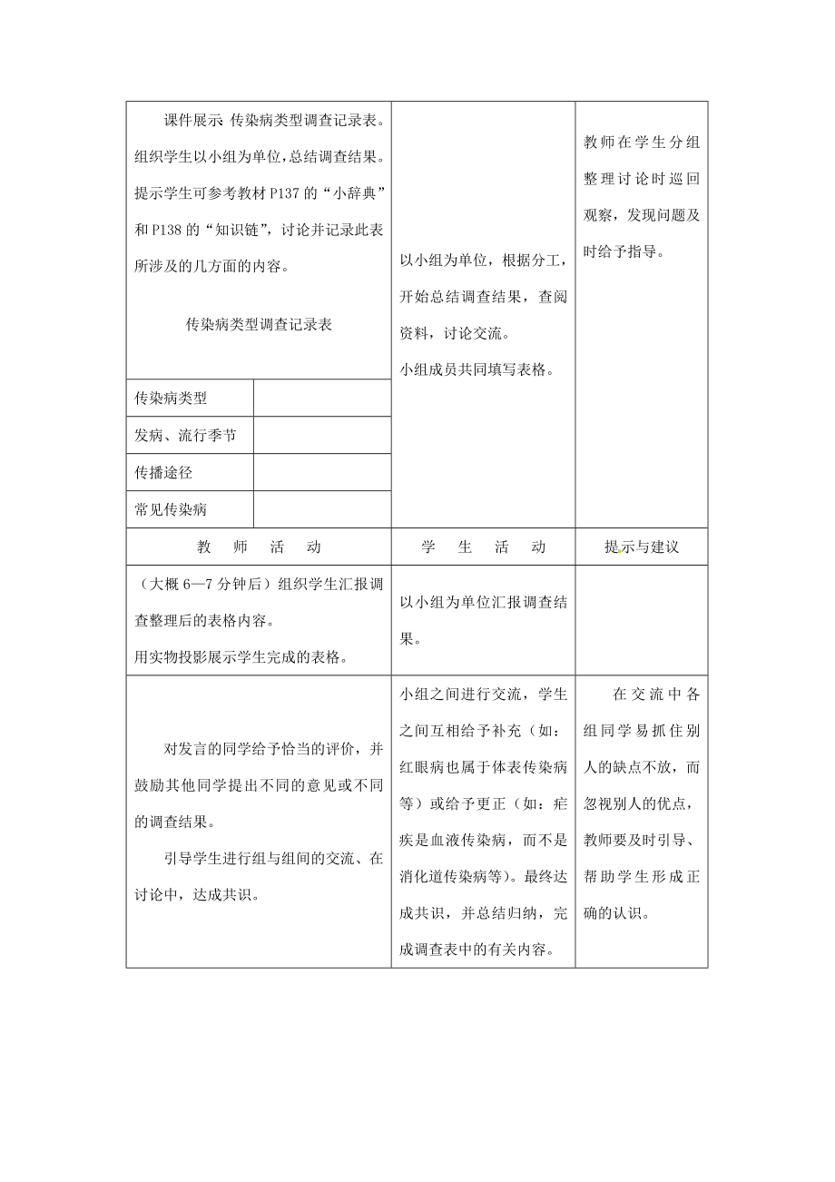 七年级生物下册第六章《增强免疫预防疾病》6.2.1常见的传染病教案（新版）冀教版.doc