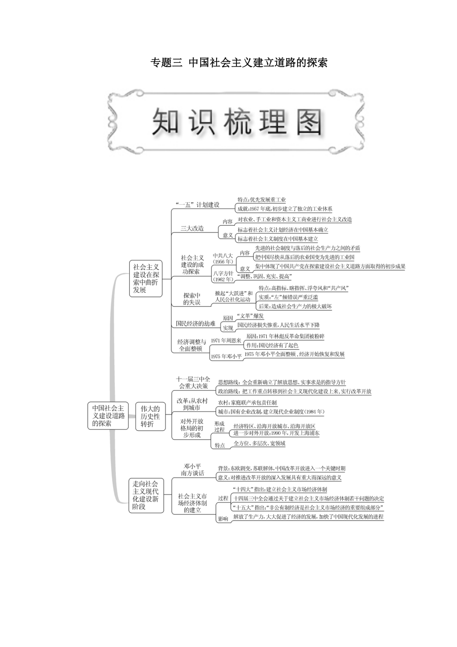 高中历史专题三中国社会主义建设道路的探索第1课社会主义建设在探索中曲折发展教案（含解析）人民版必修2.doc