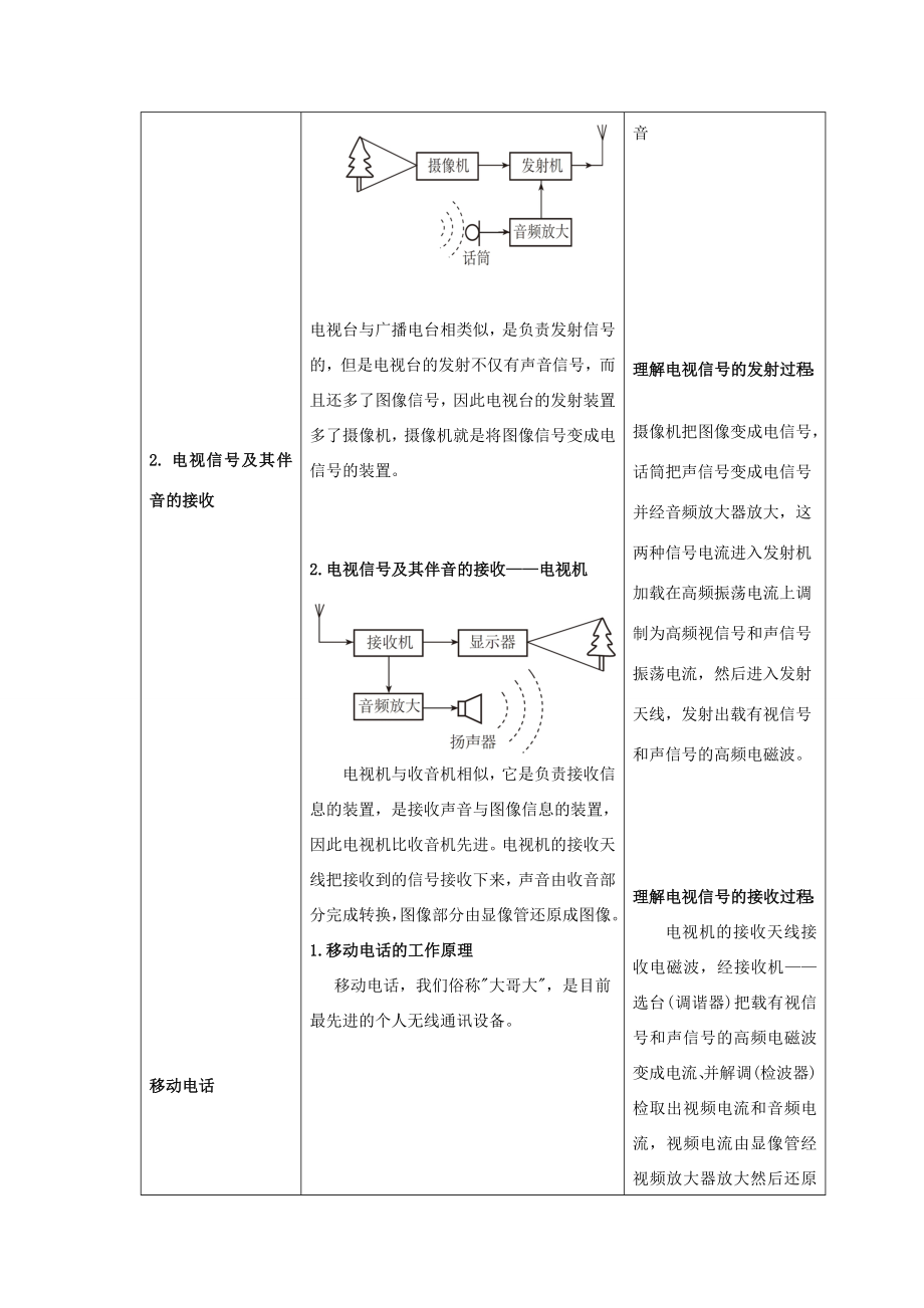 （水滴系列）九年级物理全册第21章信息的传递第3节广播、电视的移动通信教案（新版）新人教版（新版）新人教版初中九年级全册物理教案.doc