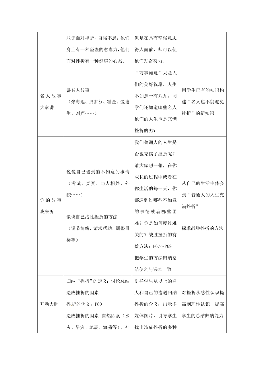 七年级政治下第五课《让挫折丰富我们的人生》教案3（人教新课标）.doc