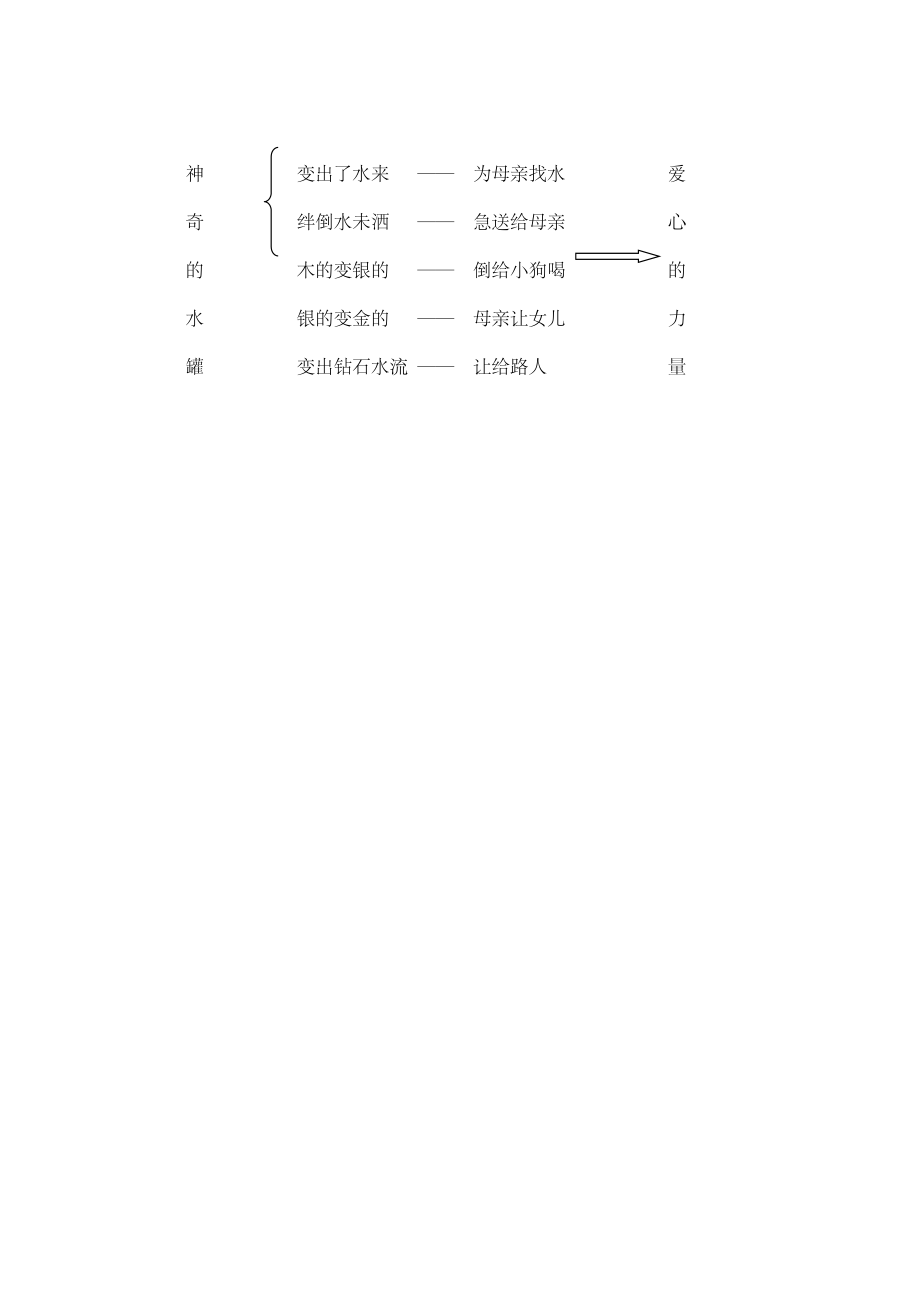 《七颗钻石》教案.doc