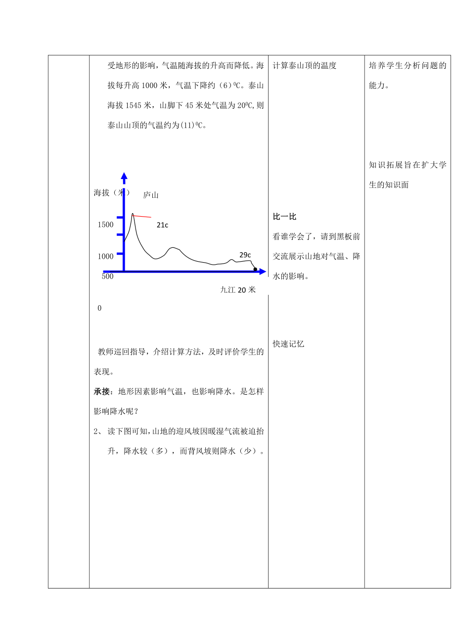 七年级地理上册第4章第5节形成气候的主要因素教案（新版）商务星球版（新版）商务星球版初中七年级上册地理教案2.doc