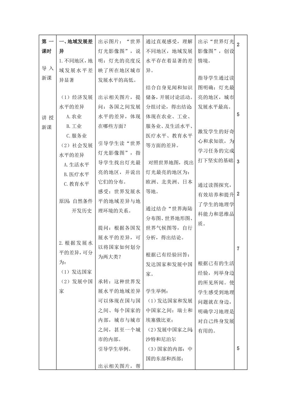 七年级地理上册第五章《发展与合作》教学设计（新版）新人教版（新版）新人教版初中七年级上册地理教案.doc