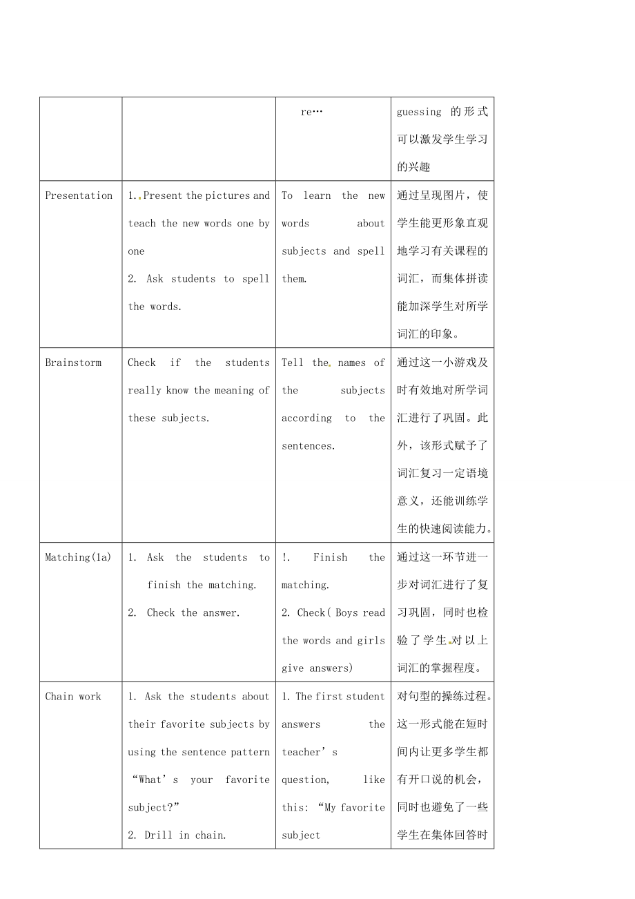 七年级英语下册Unit12Myfavoritesubjectisscience教案一人教新目标版.doc