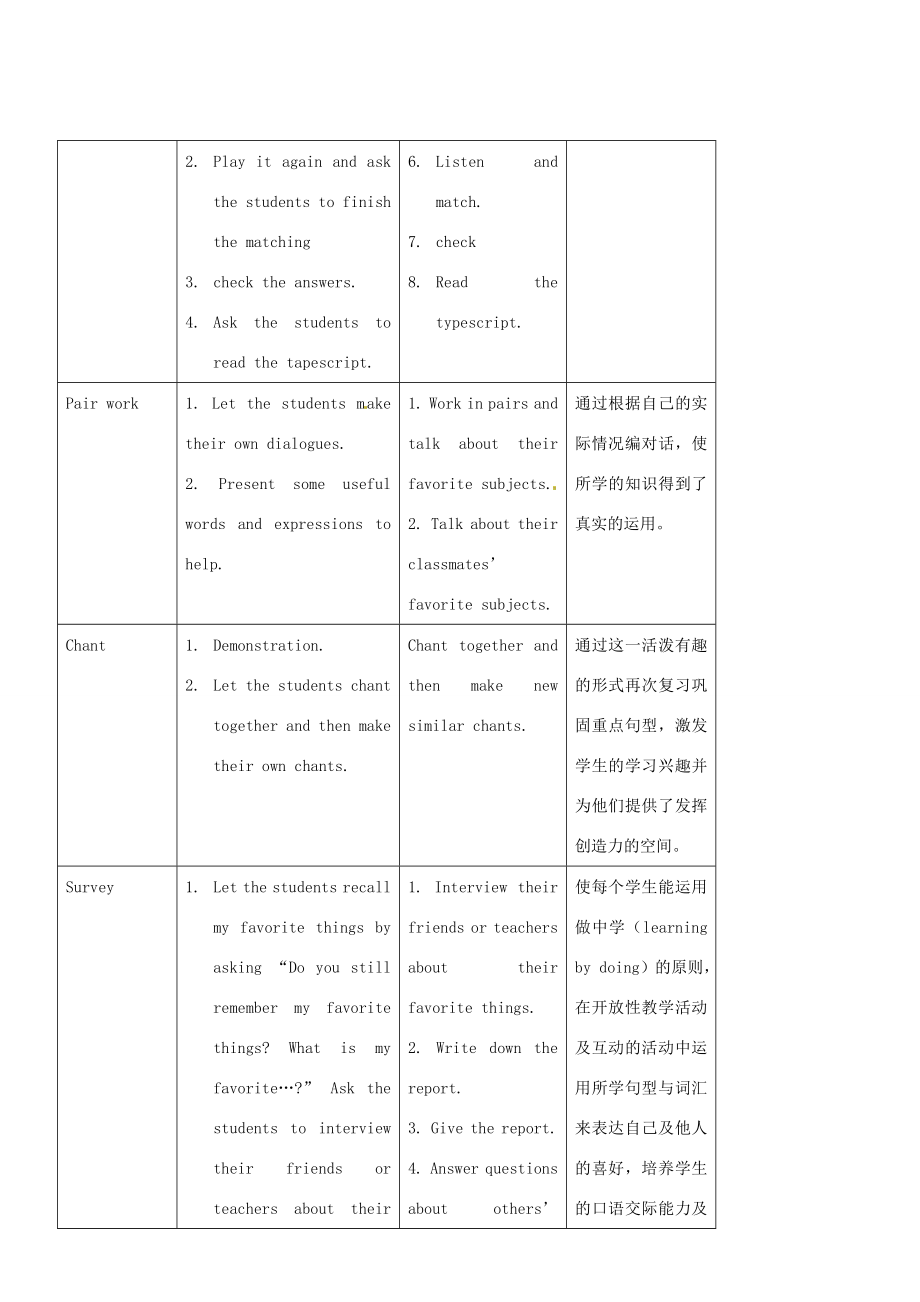 七年级英语下册Unit12Myfavoritesubjectisscience教案一人教新目标版.doc