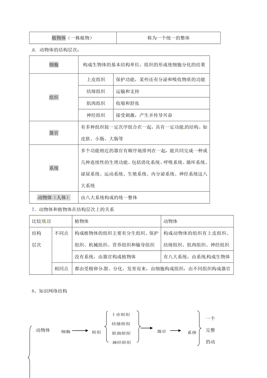 七年级科学上册《2.3生物体的结构层次》教案（新版）浙教版（新版）浙教版初中七年级上册自然科学教案.doc