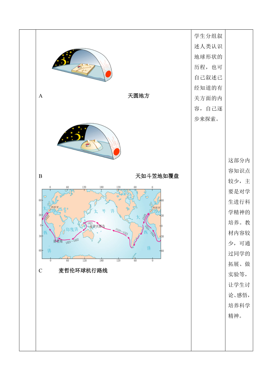 七年级地理1.1地球和地球仪教案新课标人教版.doc