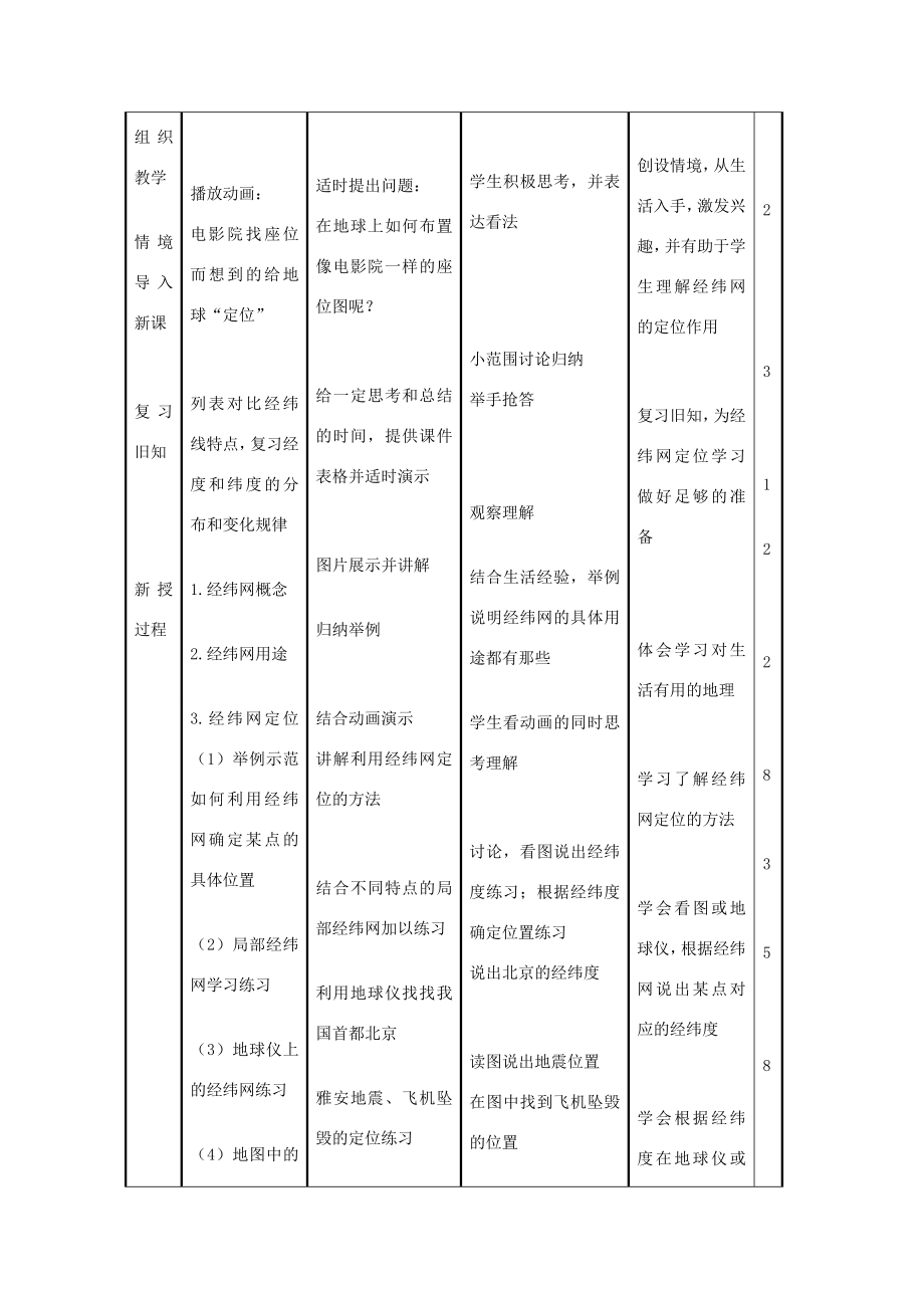 七年级地理上册1.1《地球和地球仪》利用经纬网定位教学设计（新版）新人教版（新版）新人教版初中七年级上册地理教案.doc