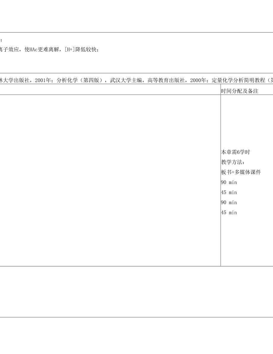 3酸碱滴定法教案.doc