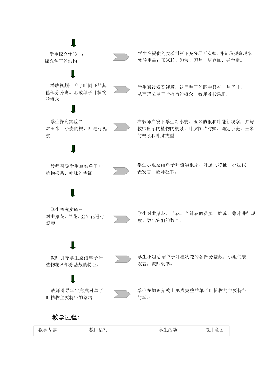 《一、双子叶植物》教案2.doc