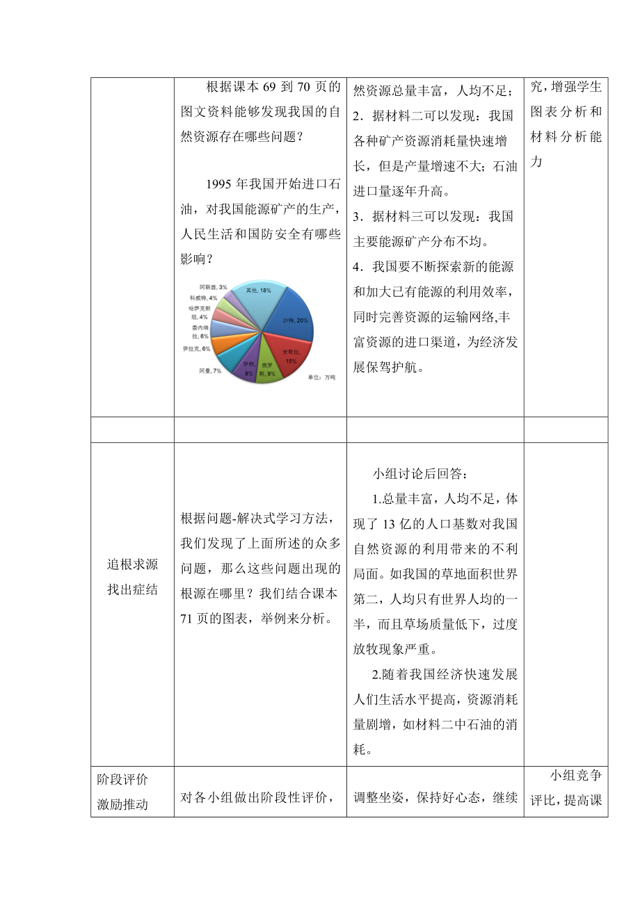 【商务星球版】8年级地理上册《活动课合理利用与保护自然资源》参考教案1.doc