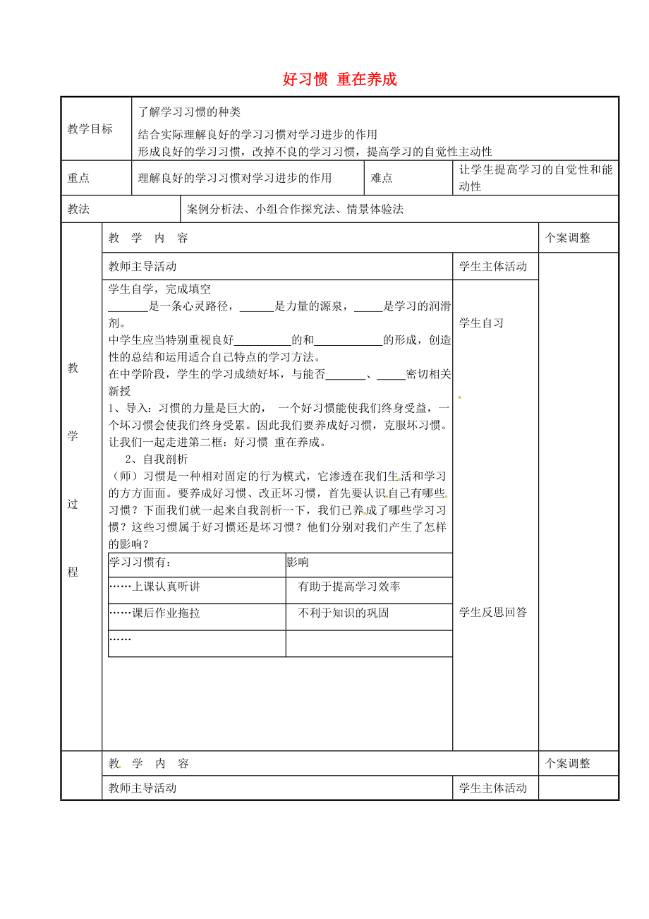 七年级政治上册13.2好习惯重在养成教案苏教版苏教版初中七年级上册政治教案.doc