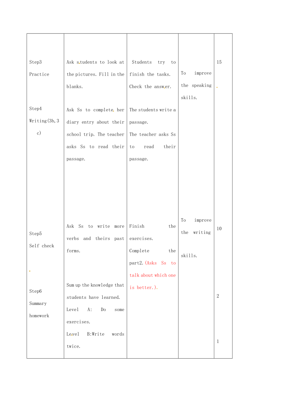 七年级英语下册Unit11HowwasyourschooltripSectionB（3aSelfCheck）教案（新版）人教新目标版（新版）人教新目标版初中七年级下册英语教案.doc