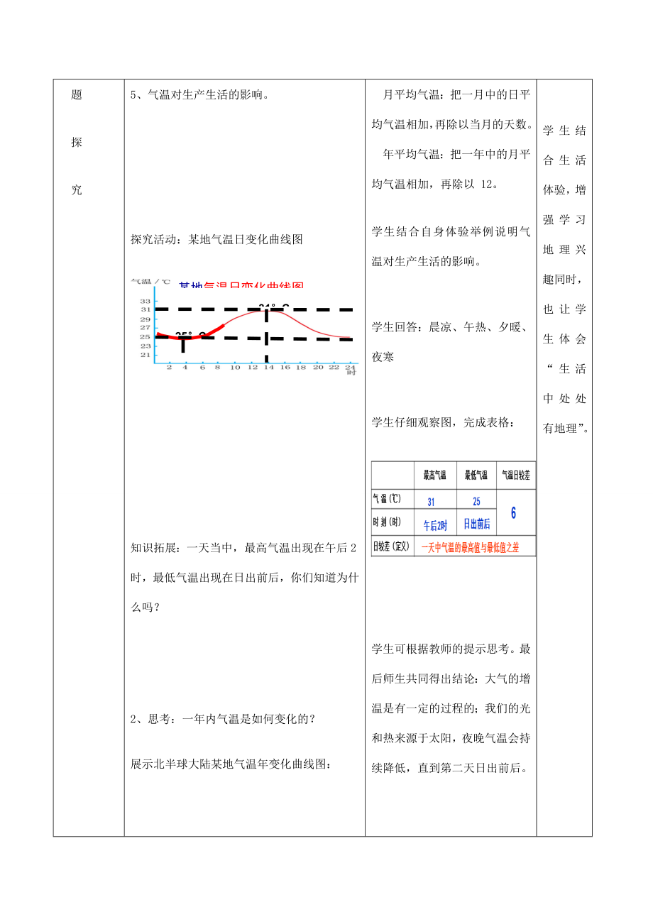 七年级地理上册第4章第2节气温的变化与差异（第1课时）教案（新版）商务星球版（新版）商务星球版初中七年级上册地理教案.doc