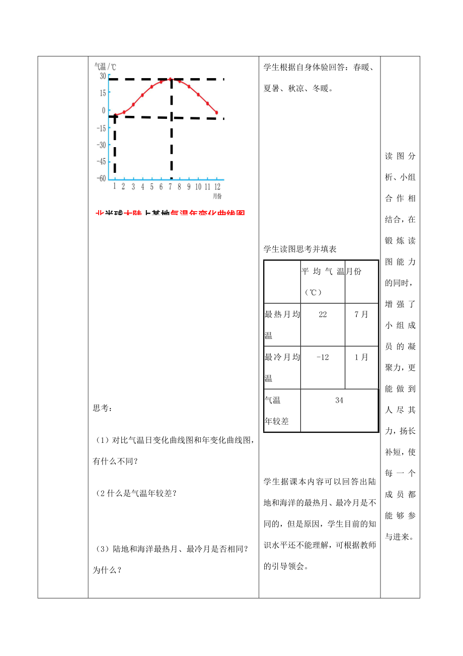 七年级地理上册第4章第2节气温的变化与差异（第1课时）教案（新版）商务星球版（新版）商务星球版初中七年级上册地理教案.doc