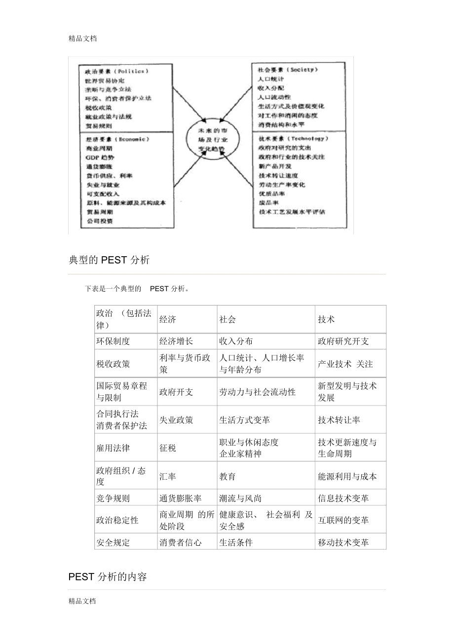 PEST分析法讲课教案.doc