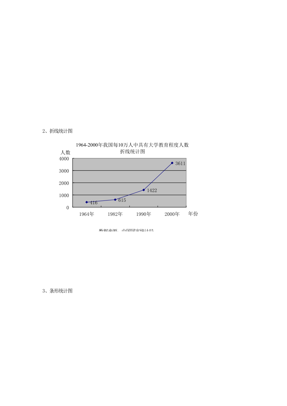 七年级数学下册12.2统计图的选用（第2课时）教案苏科版2.doc